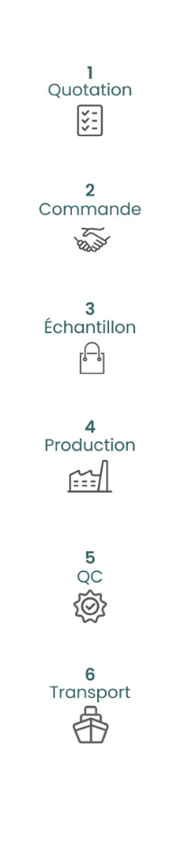 direct imex manufacture delivery process | direct imex processus de fabrication et livraison